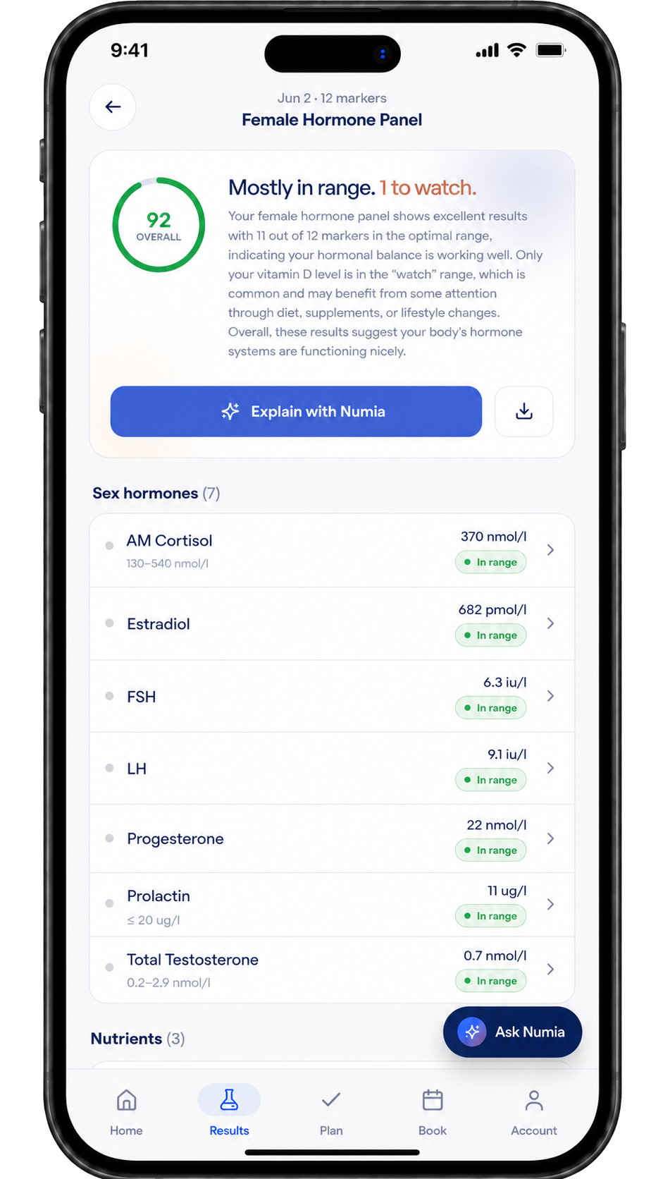Every marker explained — Female Hormone Panel dashboard