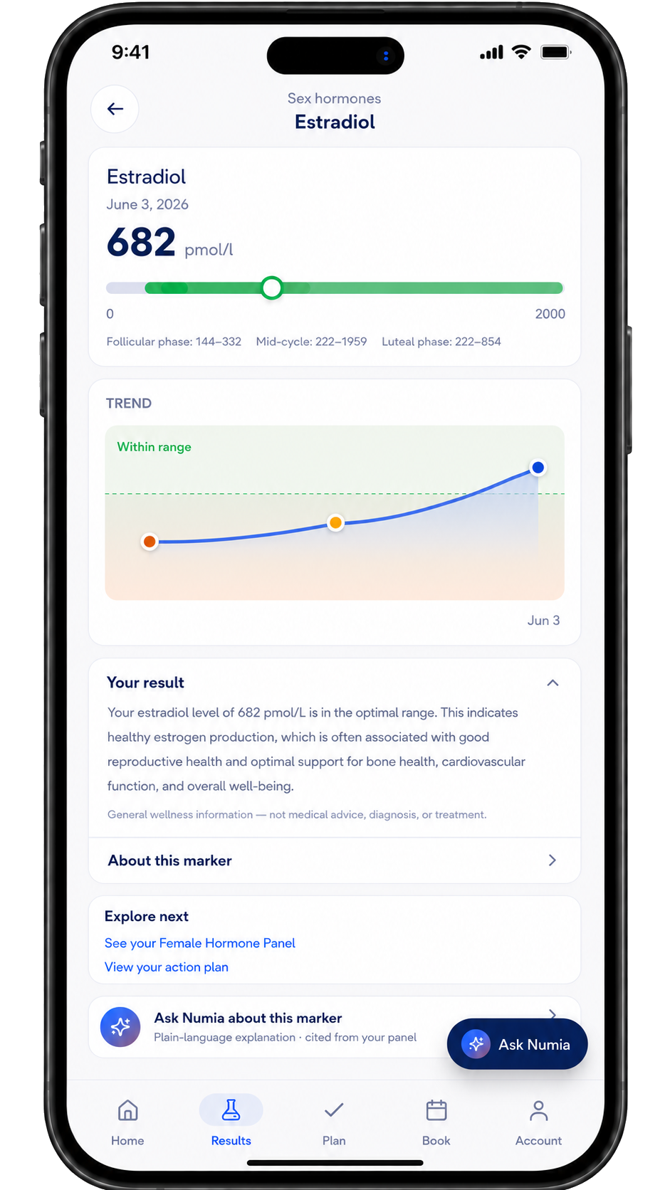Trends across every draw — Estradiol detail with trend chart